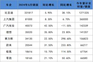 雷竞技登录官网